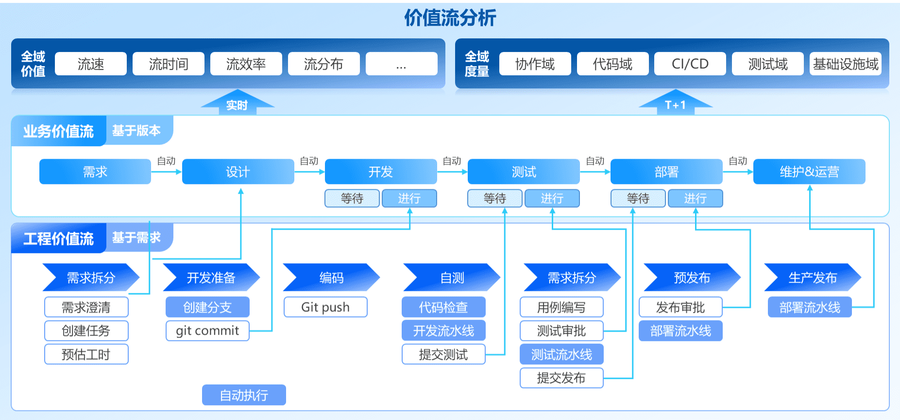应用运维自动化解决方案